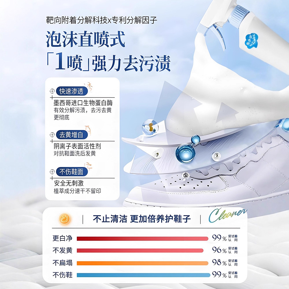 500ml ホワイトシューズクリーナー 洗浄不要 ドライクリ - Sneaker Care For Suede のレビューと価格